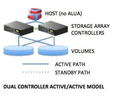 存儲知識小講堂 數(shù)據(jù)處理與存儲服務入門指南