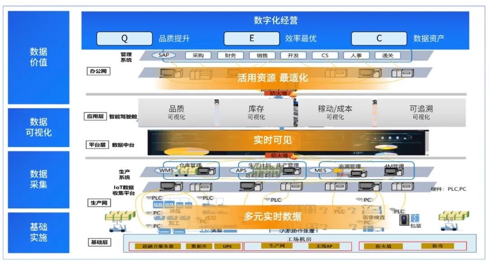 易華錄 構(gòu)建社會(huì)信任基石，引領(lǐng)數(shù)據(jù)資產(chǎn)化服務(wù)新時(shí)代