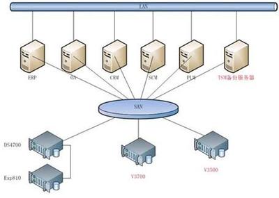 不懂這些術(shù)語(yǔ)，還算專(zhuān)業(yè)的數(shù)據(jù)存儲(chǔ)從業(yè)者嗎？——淺談今日頭條背后的數(shù)據(jù)存儲(chǔ)技術(shù)