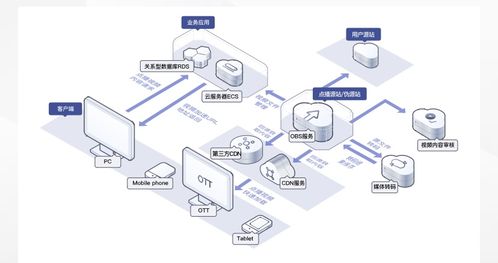 數(shù)據(jù)存儲(chǔ)難？華為云對(duì)象存儲(chǔ)OBS輕松解決數(shù)據(jù)處理與存儲(chǔ)挑戰(zhàn)