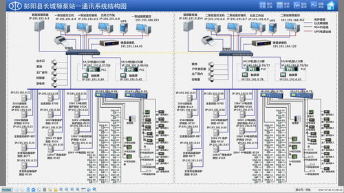中電電力以綜合自動化技術賦能長城塬泵站，實現“可視、可管、可控”智慧升級