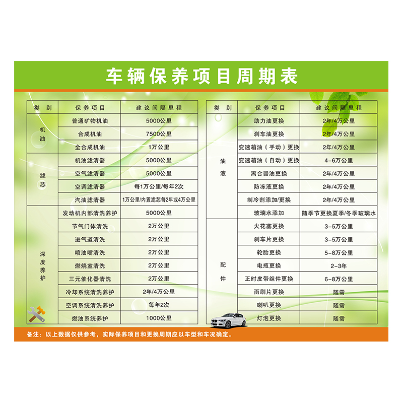 汽車4S店保養項目周期表及維保服務指南